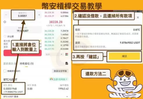 杠杆交易是什么意思？币安杠杆交易详细教程