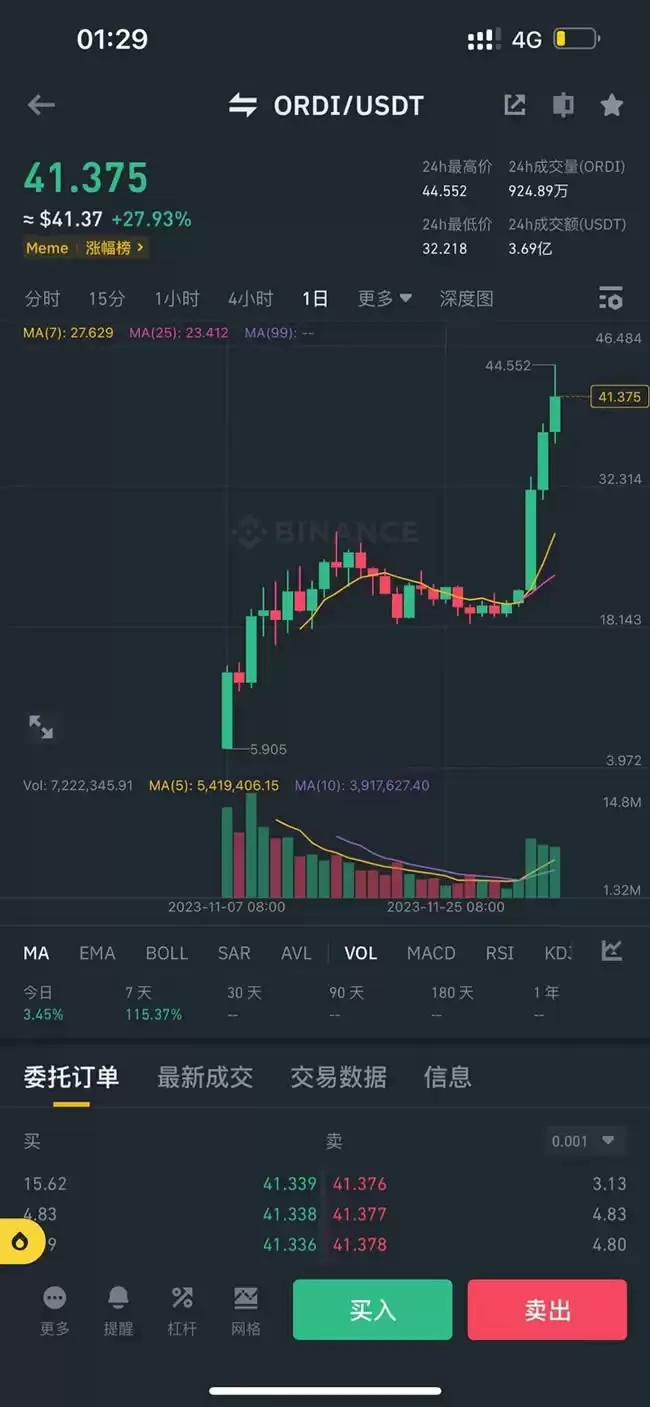 BRC20铭文龙头币盘点:ORDI、MEME和BANK币深度分析