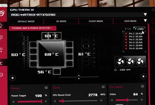 单12V-2×6实现为RTX 5090供电750W!甚至都没敢跑分