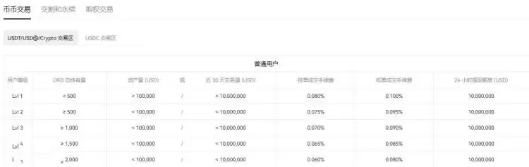 欧易手续费说明图示