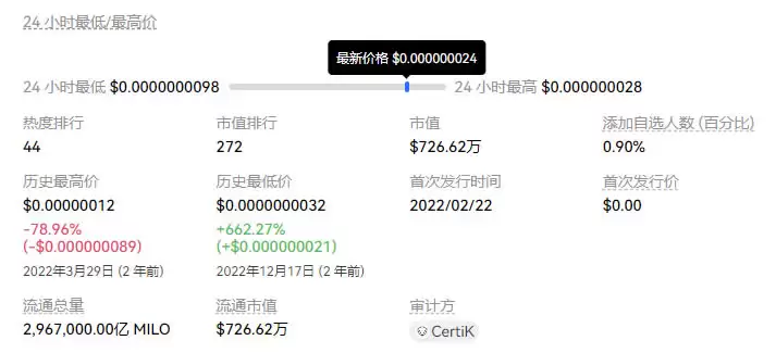 Milo币最新价格_3月4日Milo币价格今日行情分析