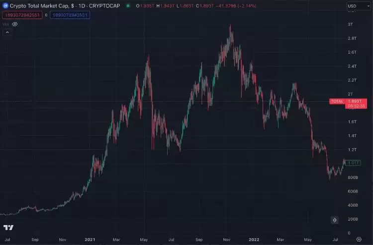 如何在下次牛市中抓住20倍到100倍的币种?