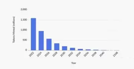 HONEY是什么币？HONEY币未来前景如何？