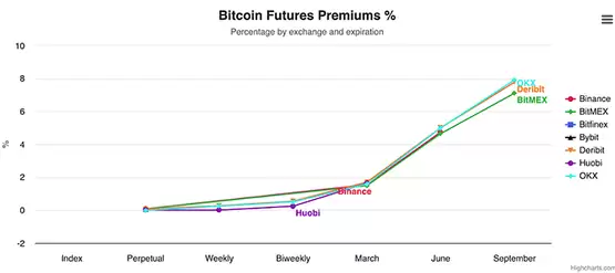 LD Capital周报:比特币ETF成最大资金吸引者 市值占比超黄金