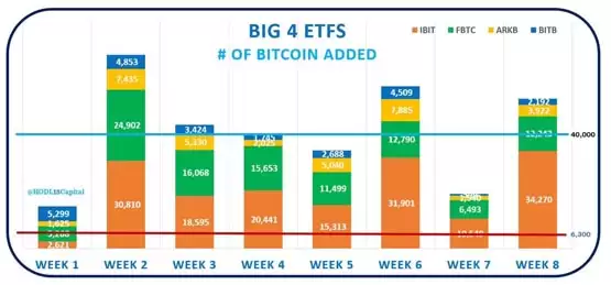 比特币减半倒计时50天!加密货币市场市值已突破2.4兆元