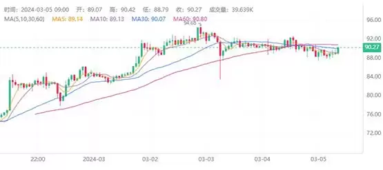 一文详细了解莱特币和以太坊哪个潜力好？