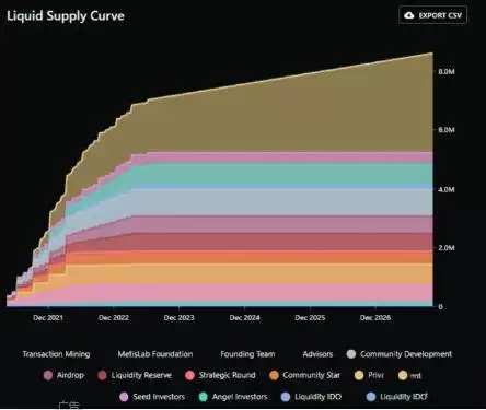 METIS是什么币？METIS币未来价格预测以及前景分析