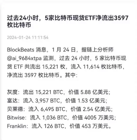 $BTC跌破4W,阴跌行情还要持续多久？