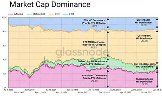 比特币龙年迎牛:微策略持续加码 特斯拉死守不放