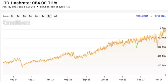 LD Capital周报:比特币ETF成最大资金吸引者 市值占比超黄金