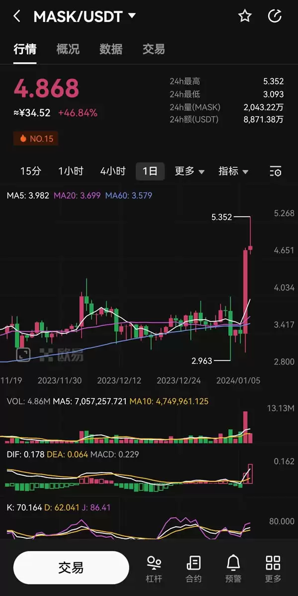 Mask币价格走势分析图