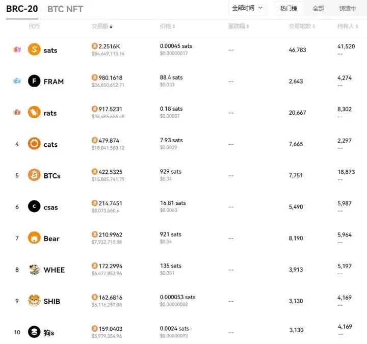 比特币生态科普:什么是BRC20和ARC20？