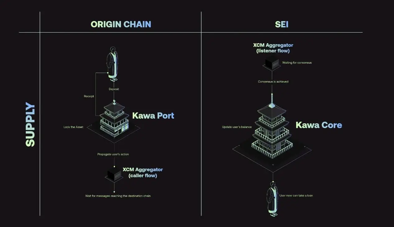 Sei生态有哪些币?口碑较好的Sei生态币介绍