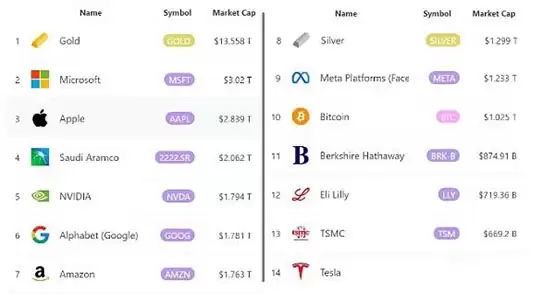 为什么比特币价格不太可能在减半前创下历史新高?