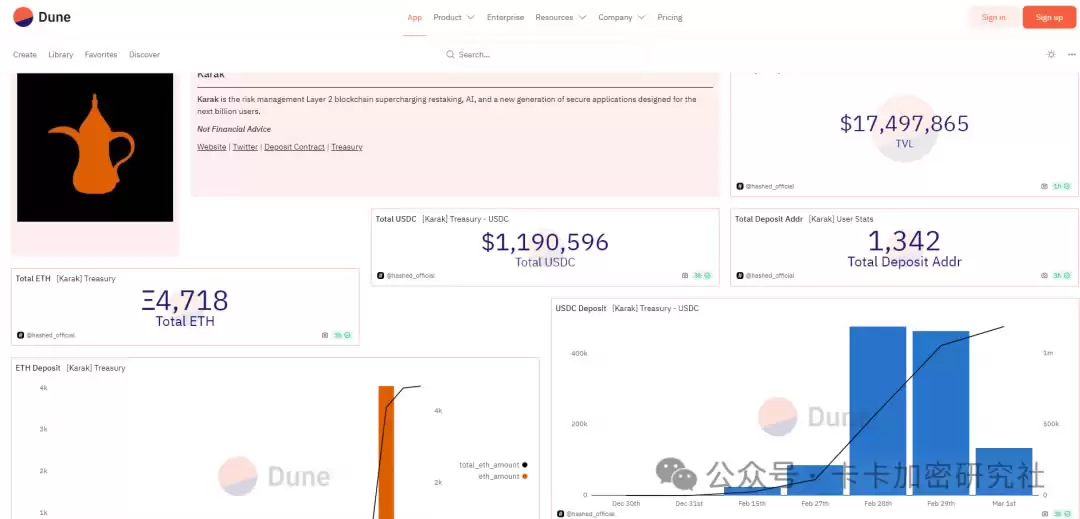 近期热门生态总结:比特币L2+热门生态汇总
