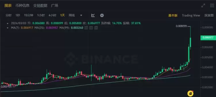 SLP币交易平台选购指南