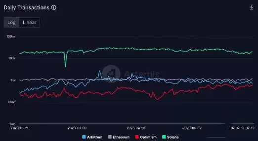 SOL币有什么用途？如何购买SOL币？