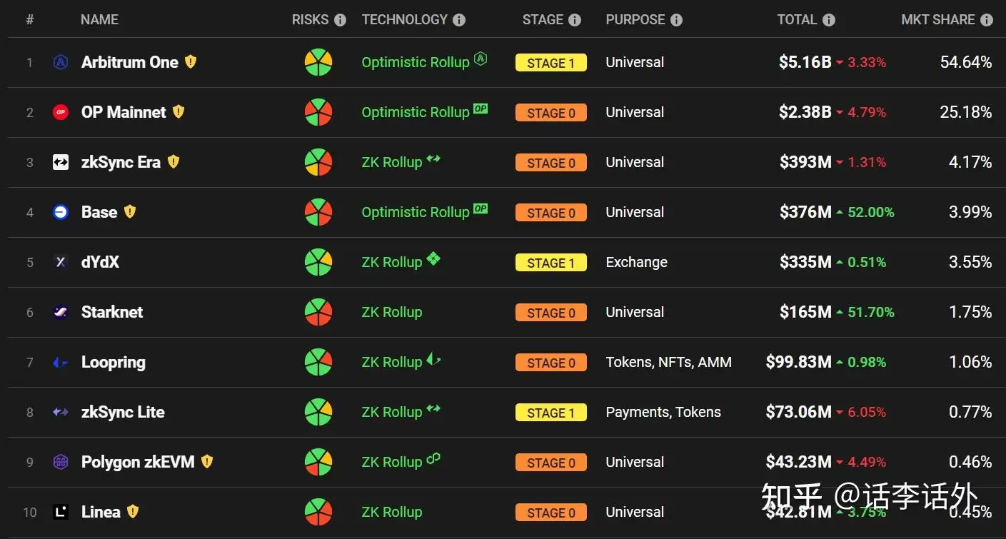 区块链中的OP Stack是什么？目前有哪些基于OP Stack构建的项目
