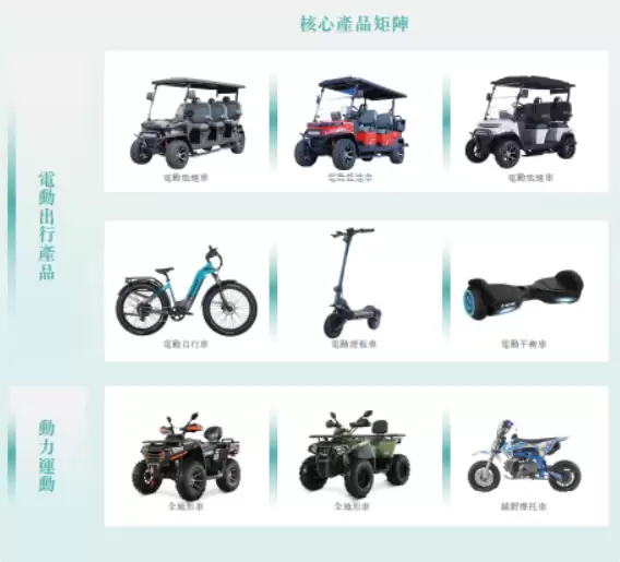 涛涛车业赴港上市：在美国卖“老头乐”年入29亿