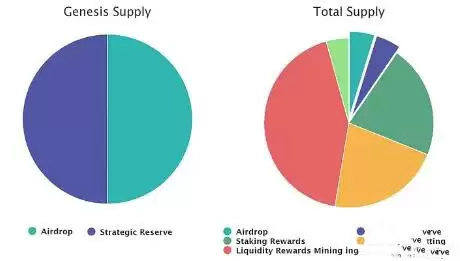 OSMO是什么币?OSMO币价格走势及未来前景分析