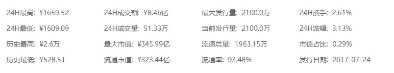 比特币现金(BCH)是什么?和比特币有何差别?