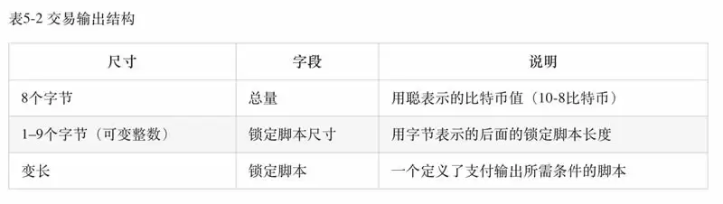 Ordinal铭文协议的原理与技术细节讨论