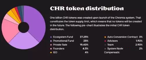 2025年百倍币怎么找?五步骤找到下个百倍币