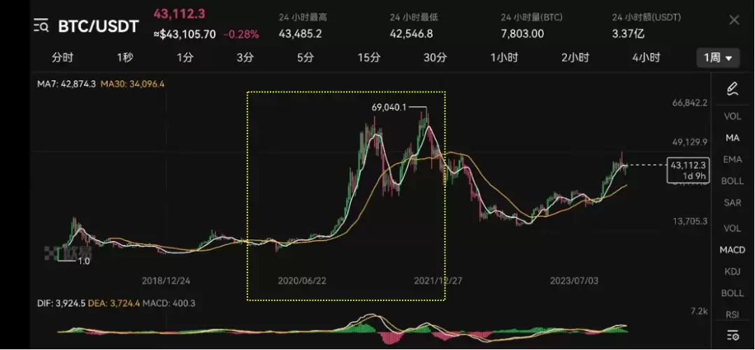 2025年是否需要适当配置虚拟货币资产中(币圈相关基础概念)