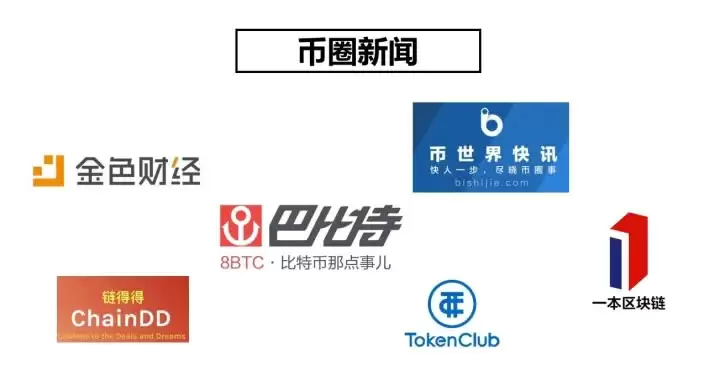 币圈新人投资数字货币必备APP清单