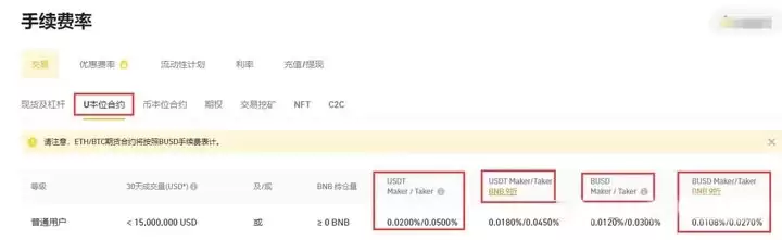 合约交易费率分析