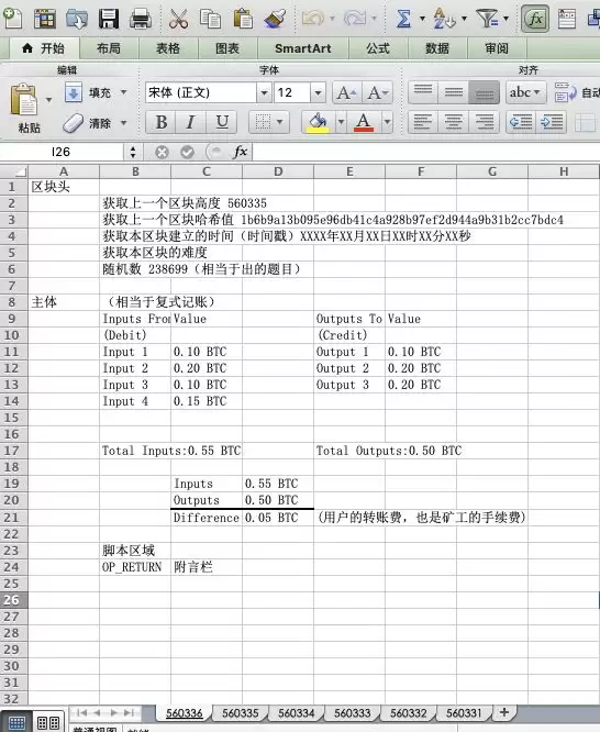 Ordinal铭文协议的原理与技术细节讨论