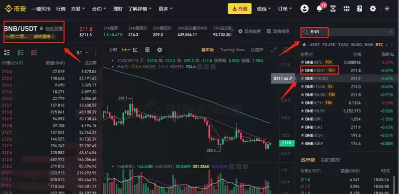 币安现货交易界面
