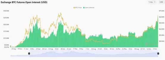 PlanB:比特币吸筹阶段已结束!将开启让人FOMO的疯狂牛市