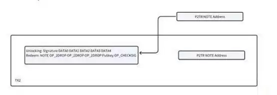 NOTE 首个实用的原生比特币智能合约协议