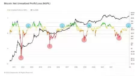 比特币减半进入倒数!币价会涨还是跌?