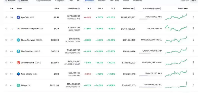 普通人怎么参与元宇宙？新手普通人参与元宇宙教程