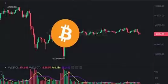 比特币41500水平附近震荡！以太坊未能站上2500美元