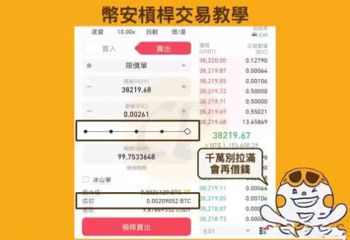 杠杆交易是什么意思？币安杠杆交易详细教程