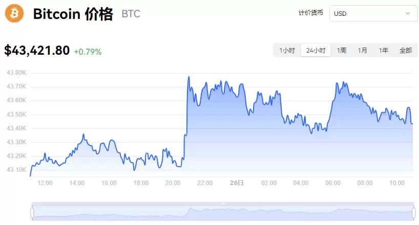 比特币今日行情价格分析_12月26日BTC最新价格行情美元走势图