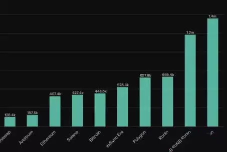 虚拟货币排名别只会看市值 不同排名指标找到下个潜力币
