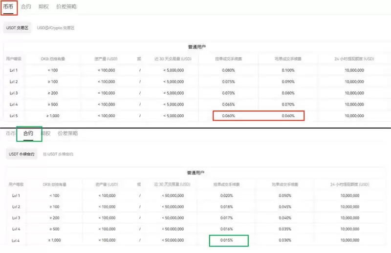 比特币平台手续费如何计算？