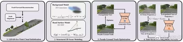无激激光雷达也能精准建模 小米汽车拿下ICCV 2025 RealADSim冠军