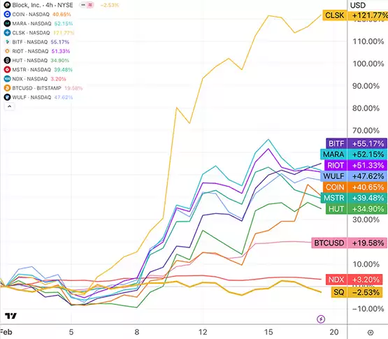 LD Capital周报:比特币ETF成最大资金吸引者 市值占比超黄金