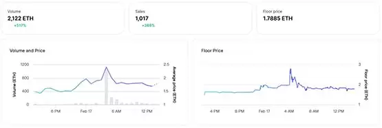 无聊猿母公司YugaLabs收购Proof!Moonbird并入Otherside元宇宙