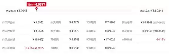 IF币历史价格波动图表