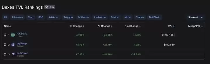 什么是Starknet？Starknet交互教程