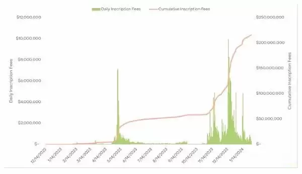 2025年比特币减半与此前有何不同?