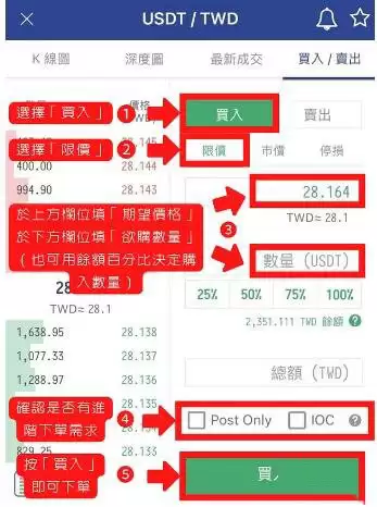 MAX交易所如何买币? MAX交易所买币教程详解