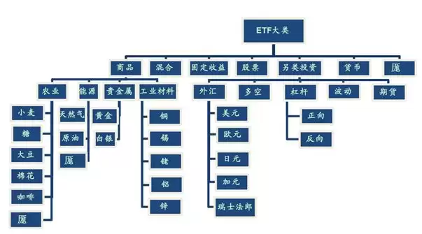 ETF是什么?一文告诉你如何投资ETF