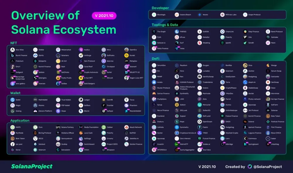 公链是什么意思?公链有哪些加密货币与区块链可以投资?